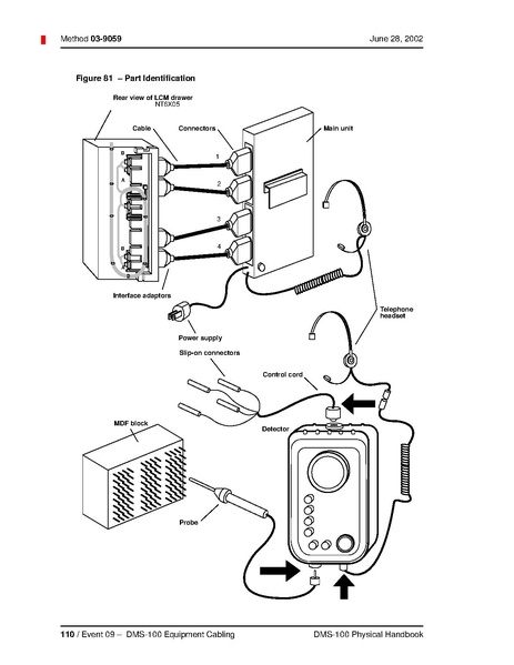 File 03 9059 Dms 100 Physical Handbook Installation Method Pdf