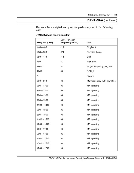 File 297 8991 805 P2 Dms 100 Family Hardware Description Manual