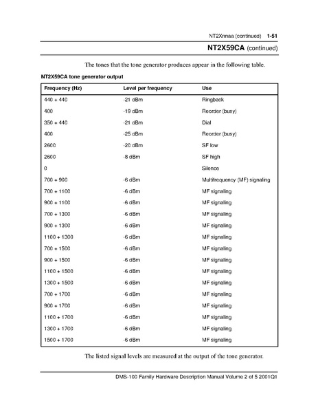 File 297 8991 805 P2 Dms 100 Family Hardware Description Manual