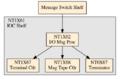 Thumbnail for version as of 05:17, 21 March 2025