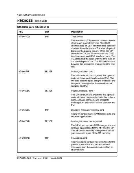 Critical Release Notice